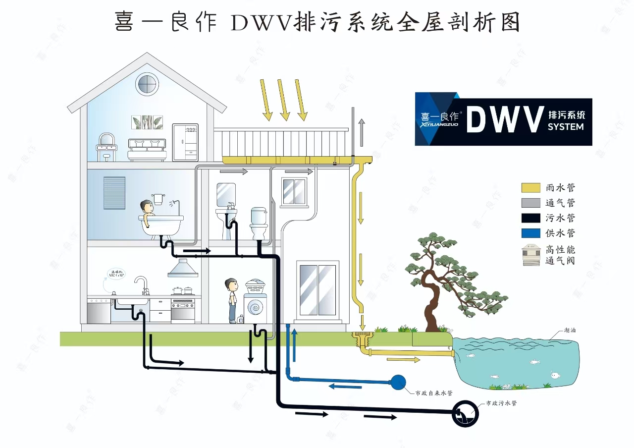 管道空气压力平衡解决方案