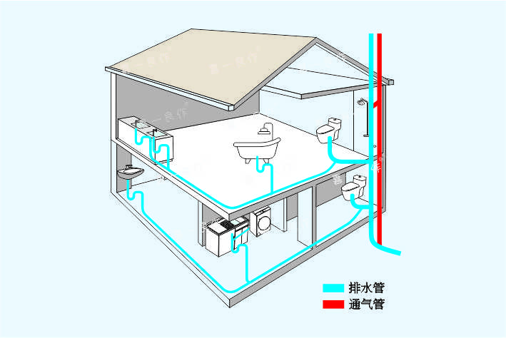 排污系统缺乏系统化设计