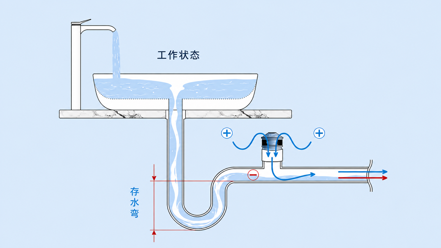 管道空气压力平衡解决方案
